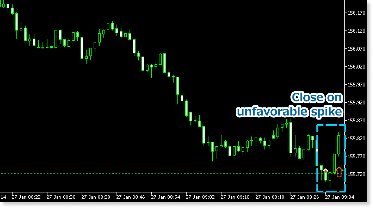 For deciding when to close positions