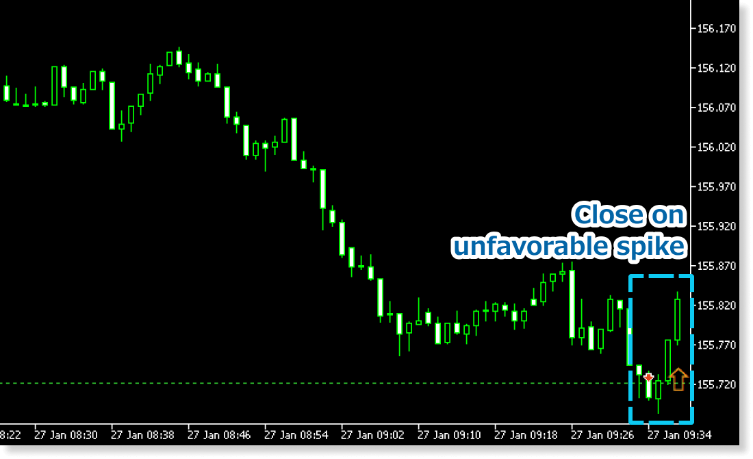 For deciding when to close positions