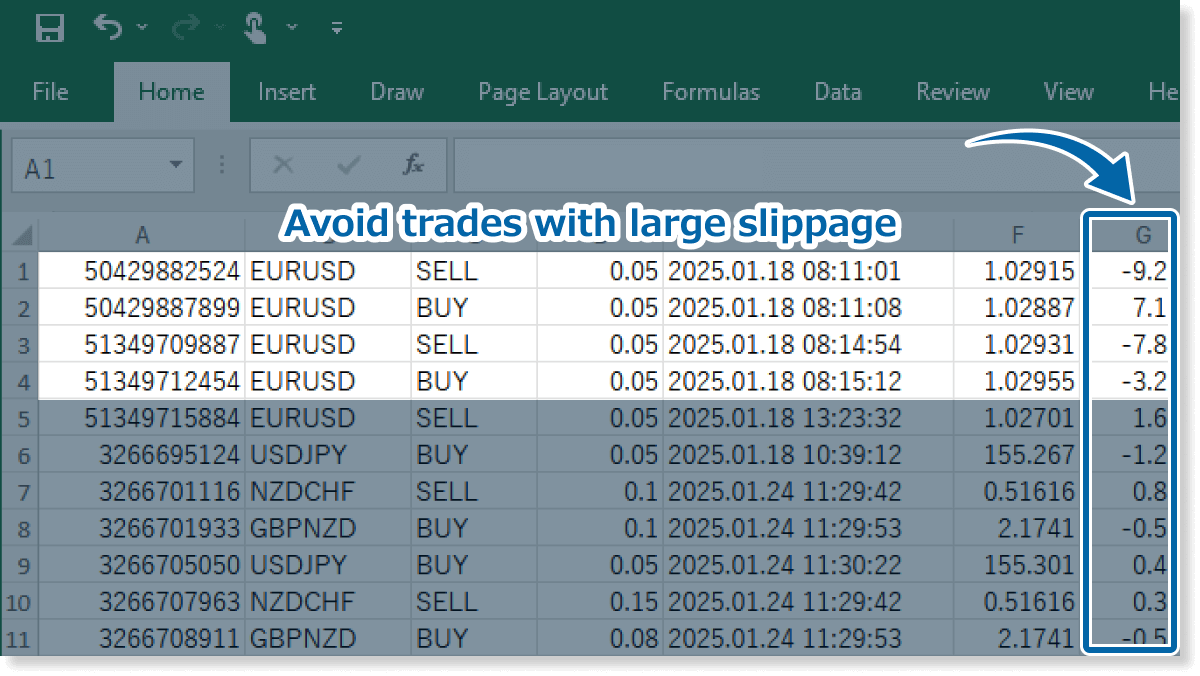 Avoid trades with large slippage