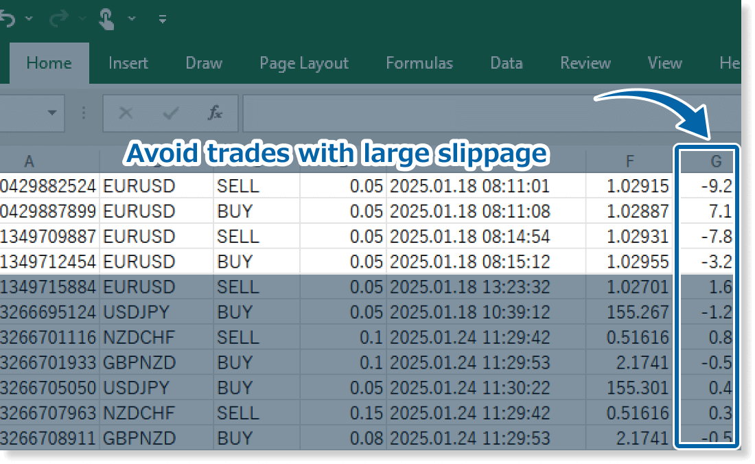 Avoid trades with large slippage
