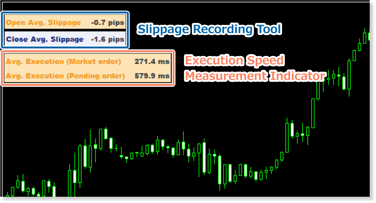 Use with slippage recording tool
