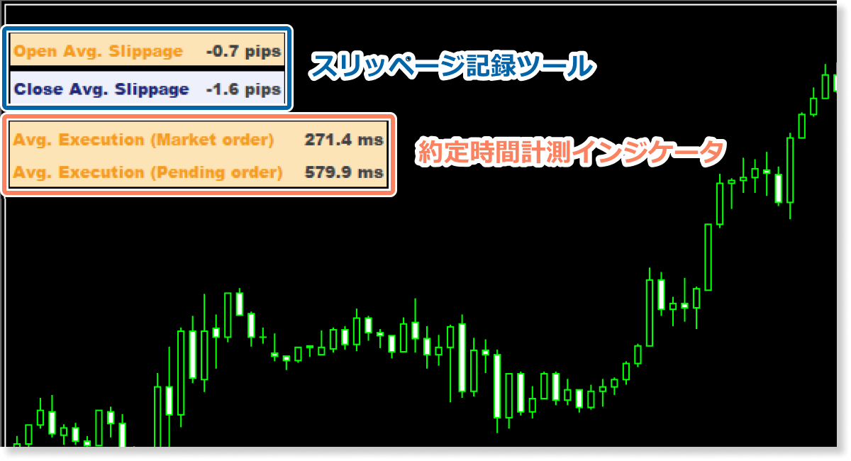 スリッページ記録ツールと併用