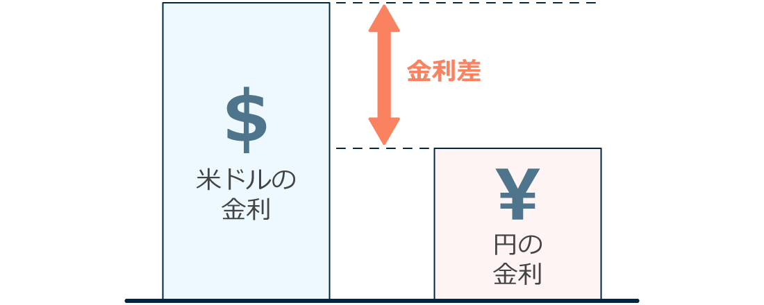 FXにおけるスワップポイントとは