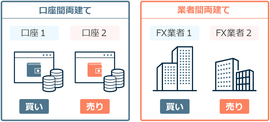 両建て禁止