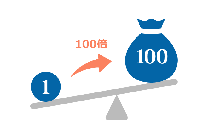 レバレッジ100倍