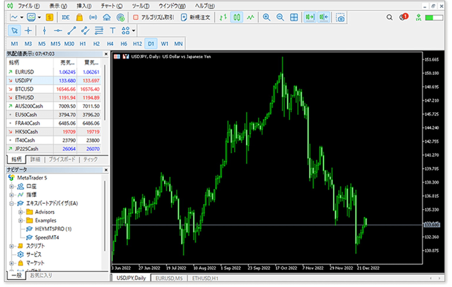 海外FXでよく利用されるMT5（MetaTrader5）