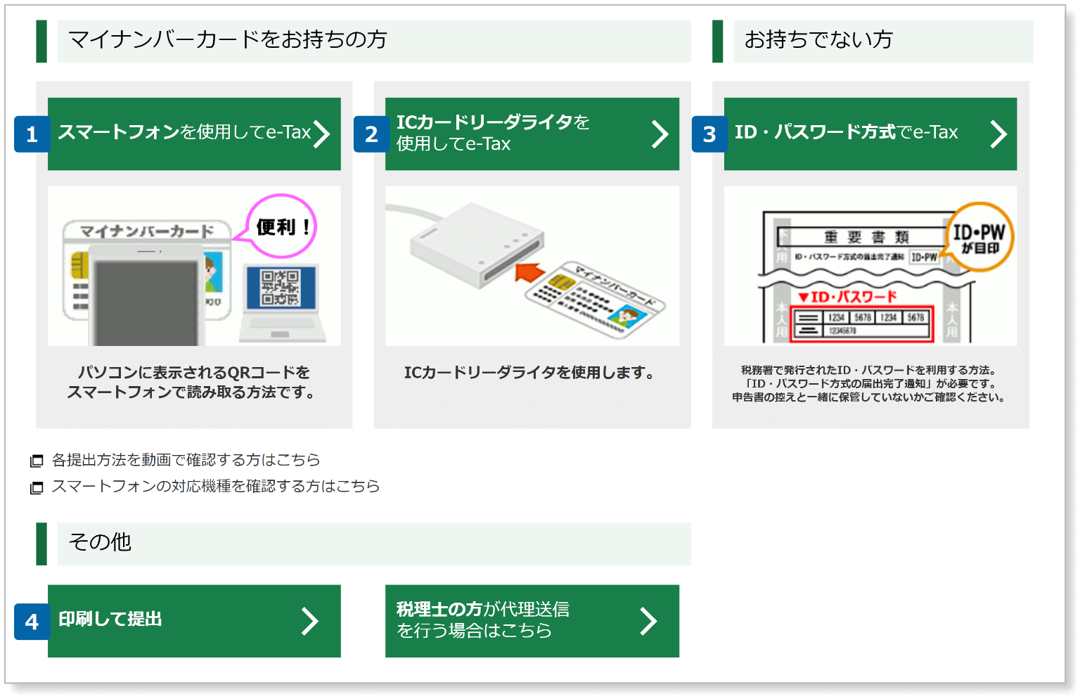 書類の提出方法を選択する