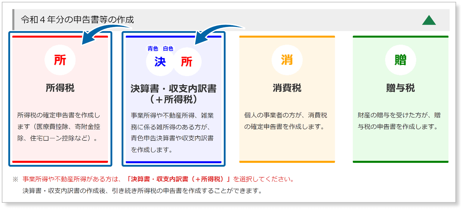 作成する書類を選択する