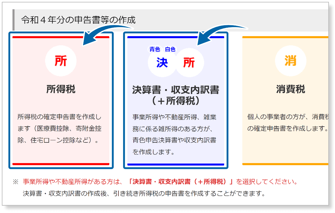 作成する書類を選択する