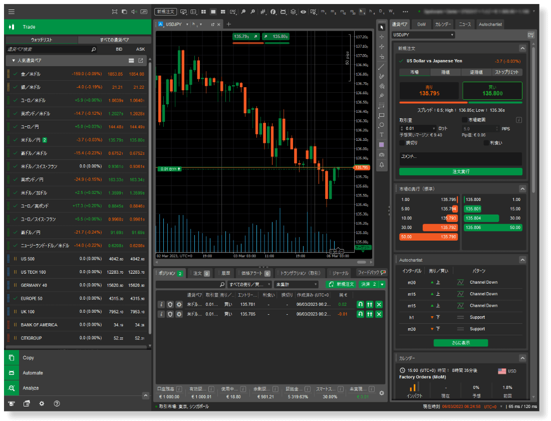 cTraderのインターフェース