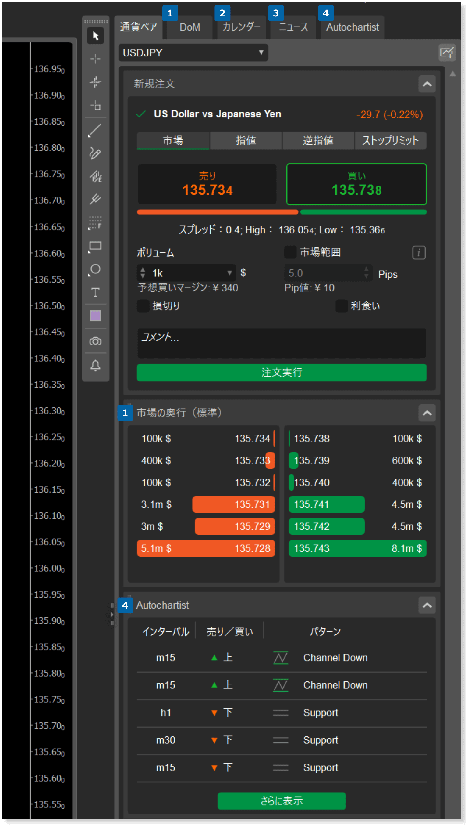 cTraderの情報機能