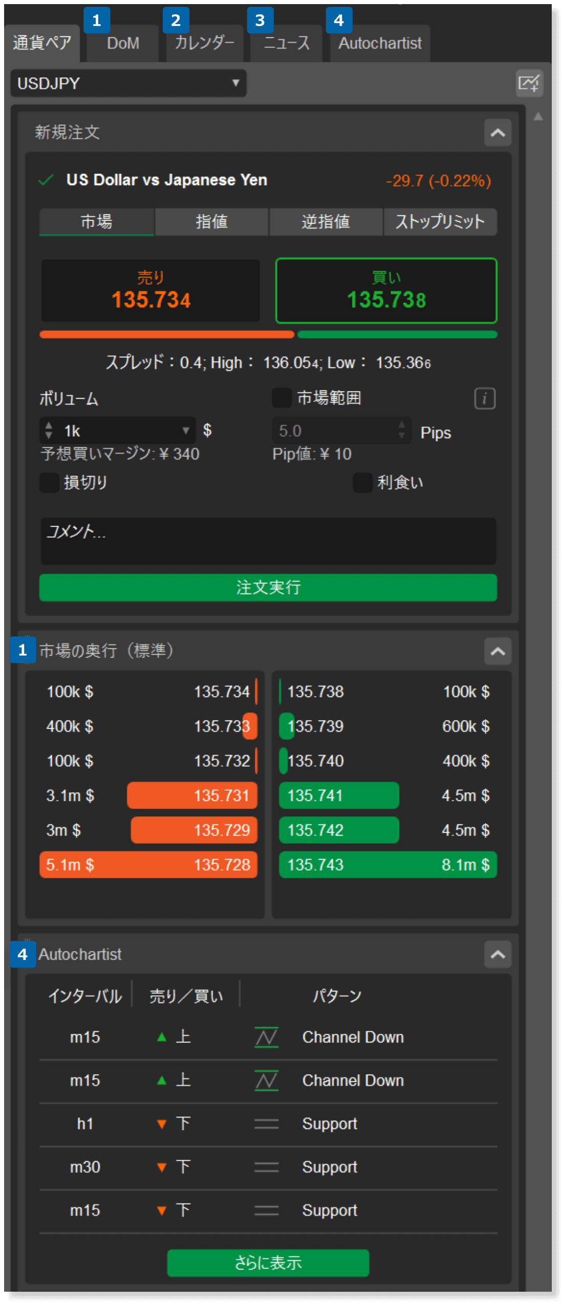 cTraderの情報機能