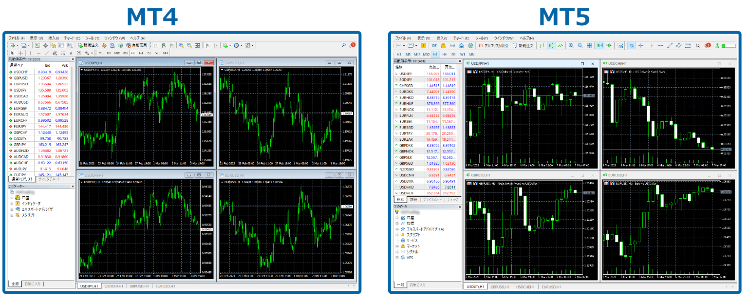 MT4とMT5のインターフェース