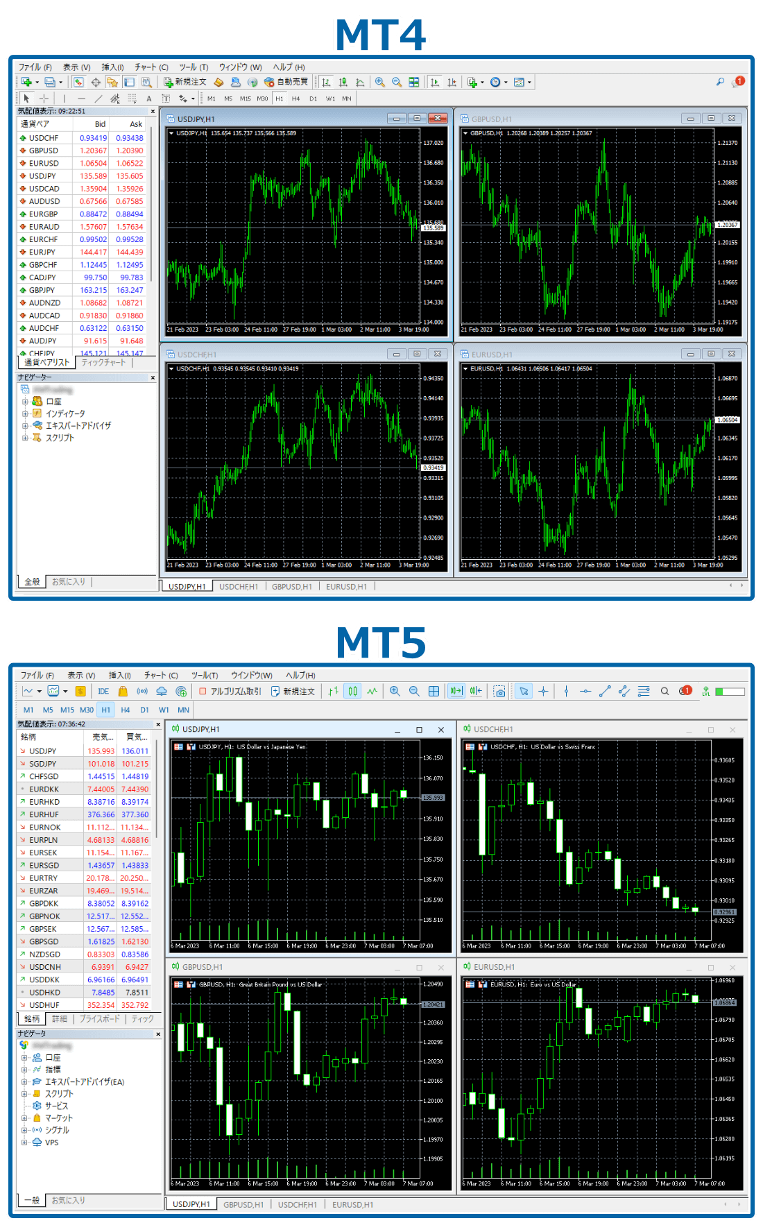 MT4とMT5のインターフェース