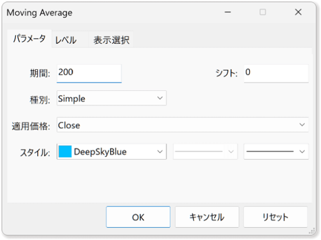 MT5での移動平均線の設定