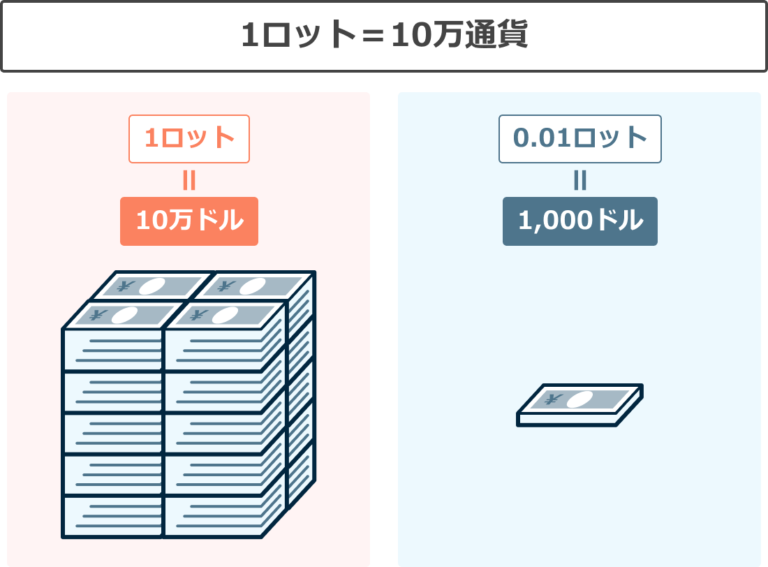 ロットのイメージ
