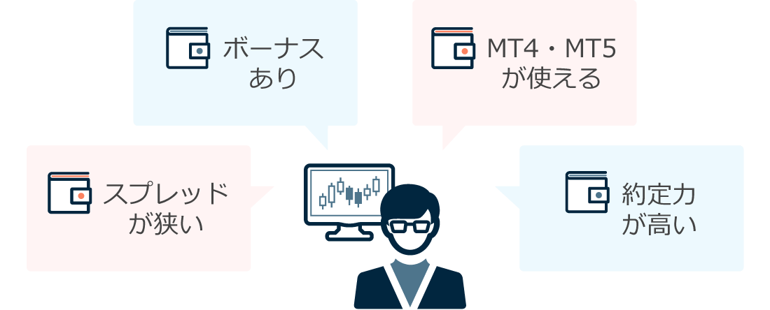 海外FX業者の口座の強みごとに複数口座を使い分ける