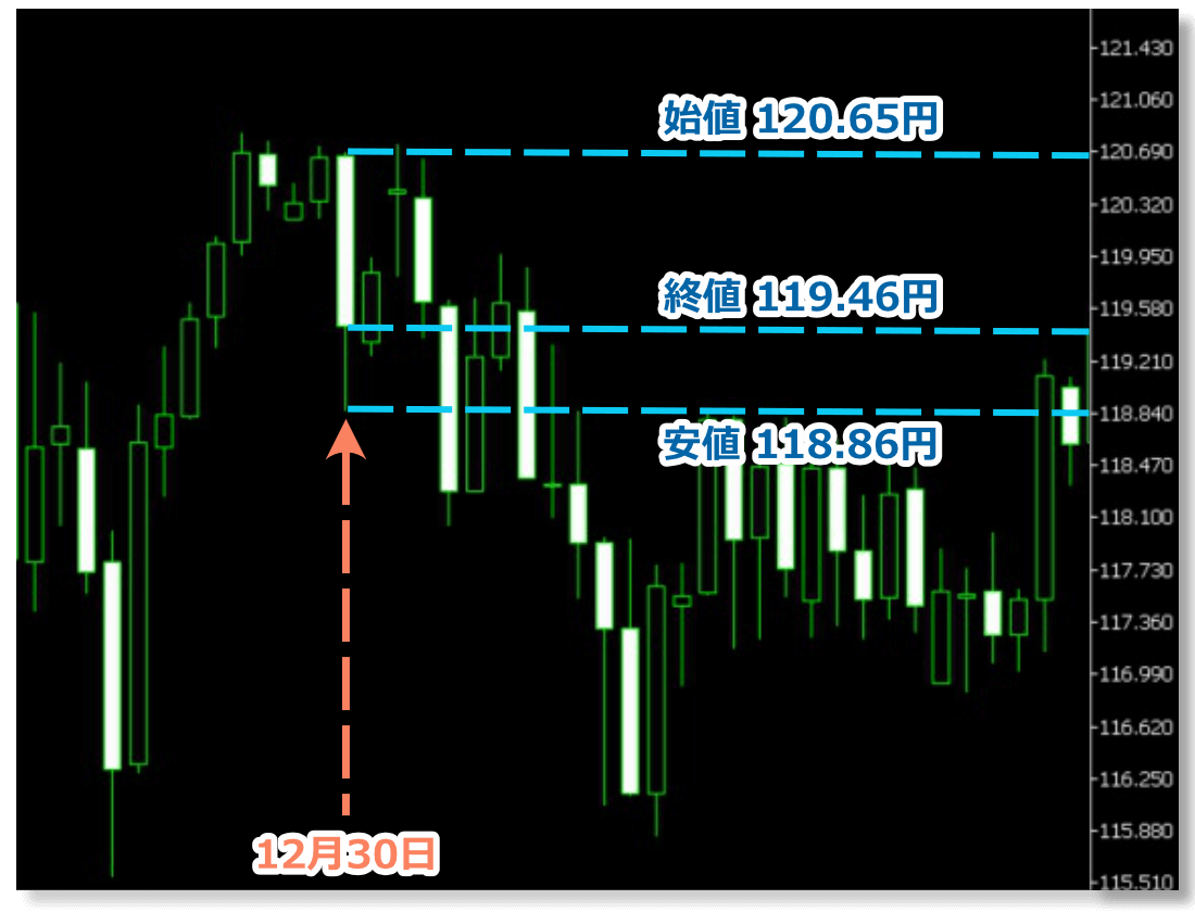 ドル円2014急落チャート