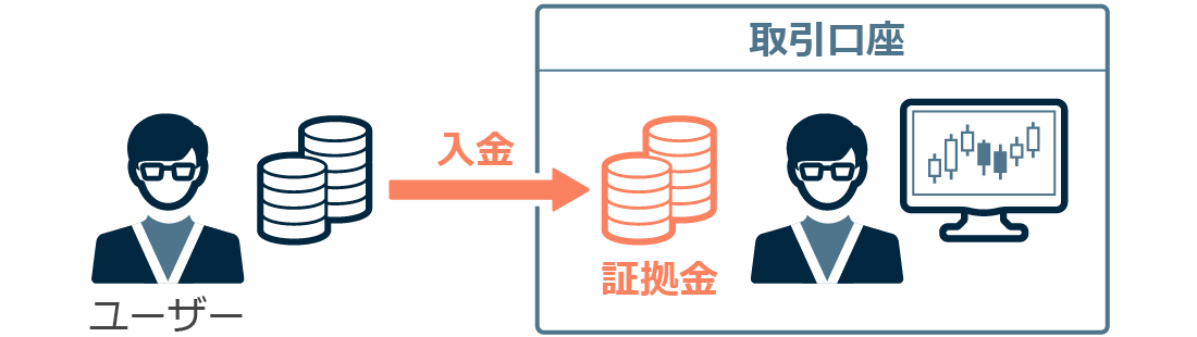 FXにおける証拠金とは