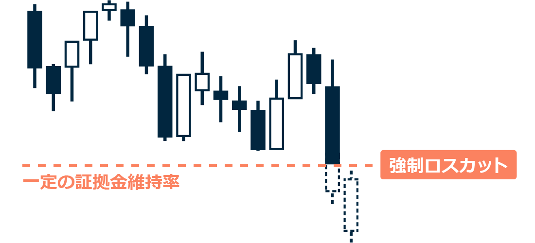 ロスカットの仕組み