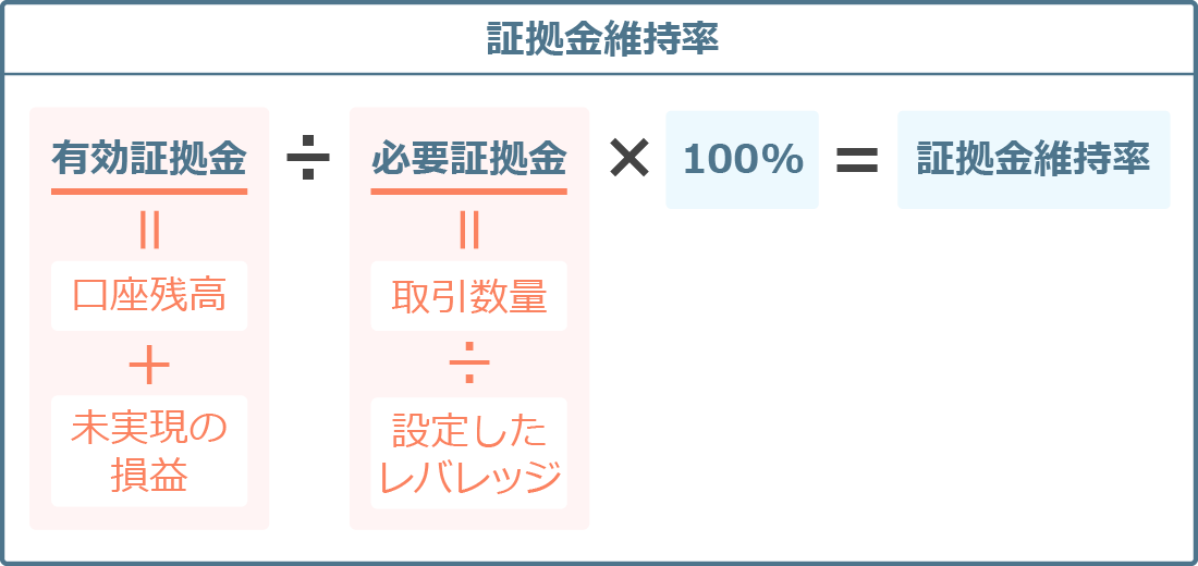 証拠金維持率の計算式