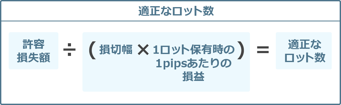 適正ロットの計算式