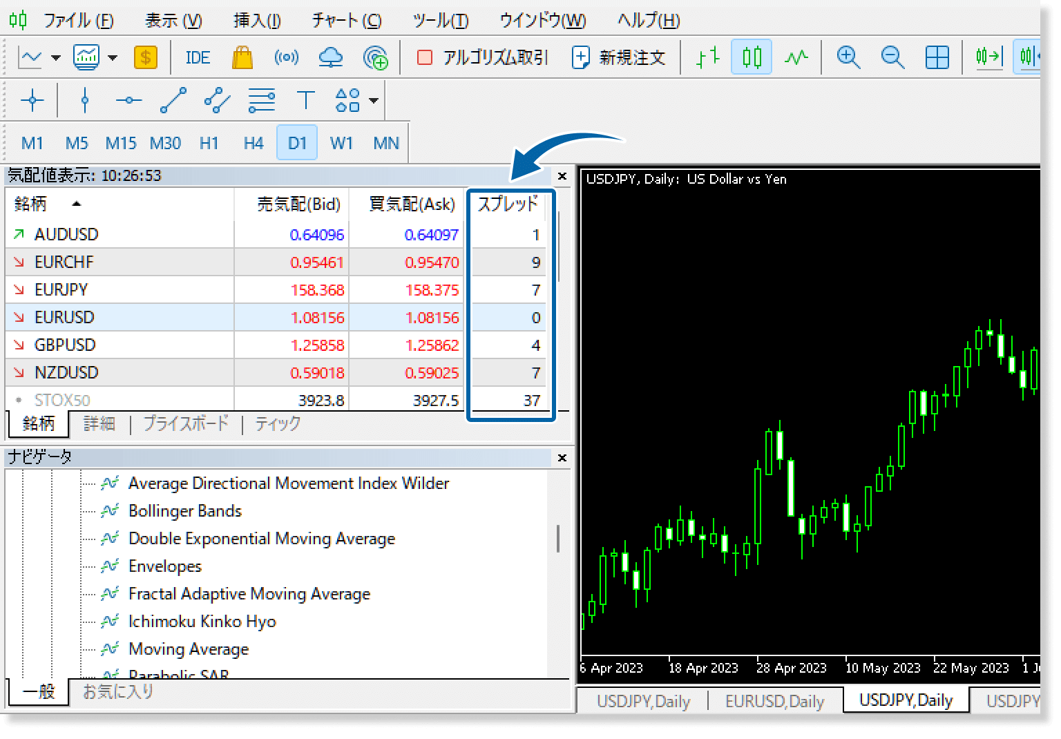 MT5のスプレッド表示