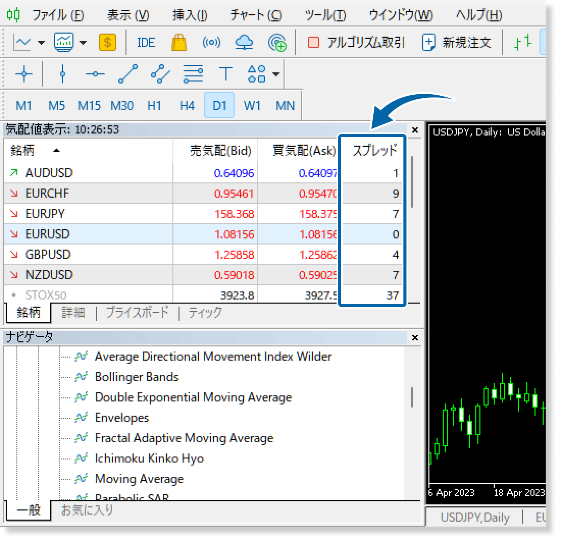 MT5のスプレッド表示