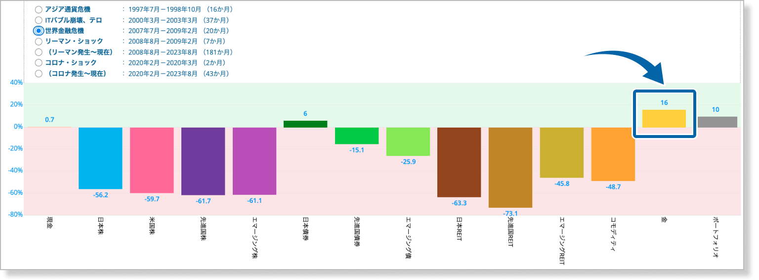 INDEX比較