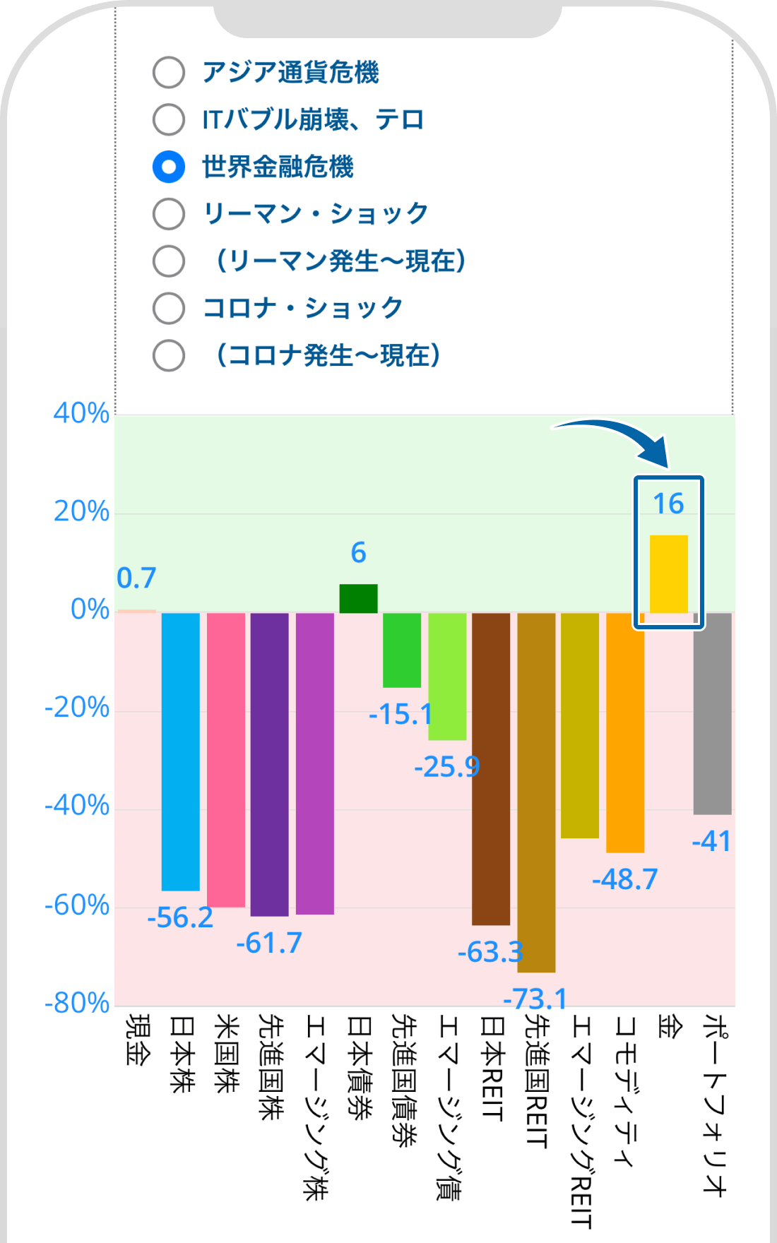 INDEX比較