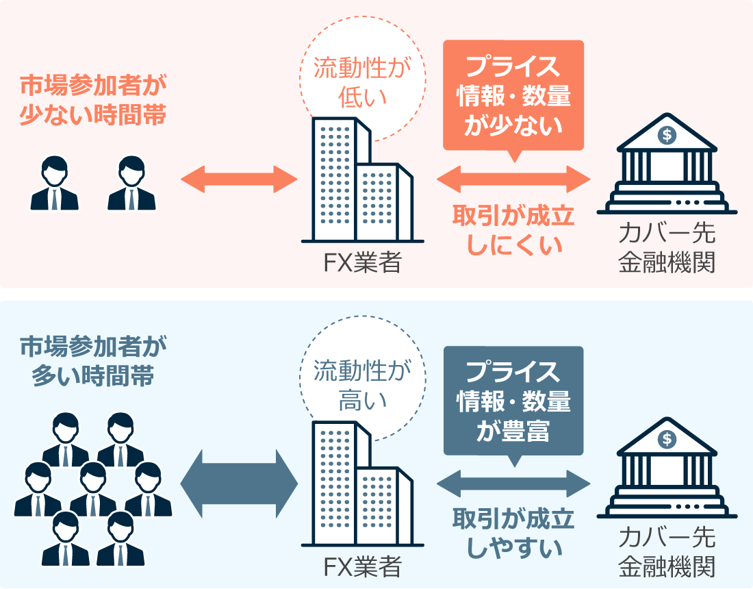 市場参加者とスプレッド