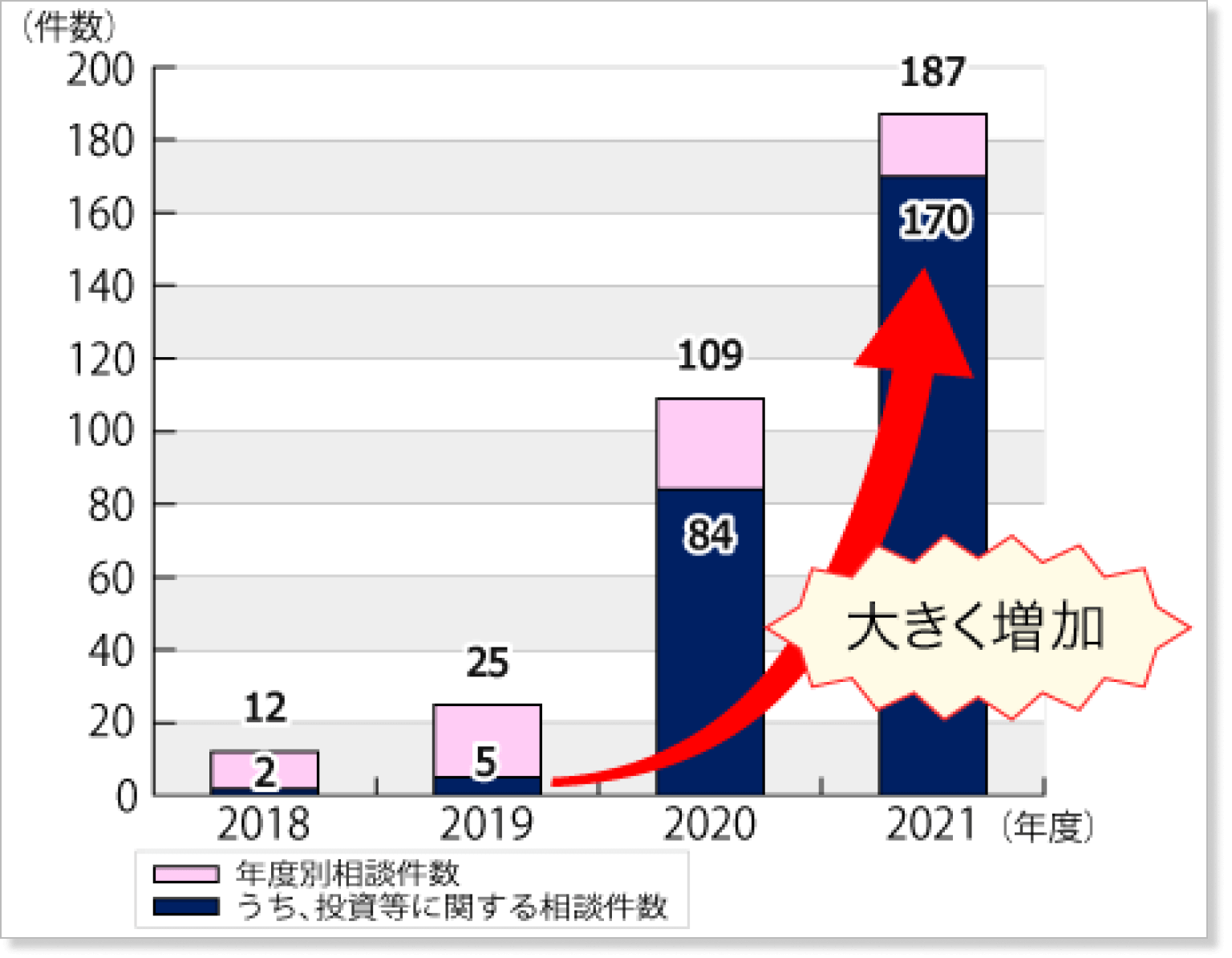 国際ロマンス詐欺