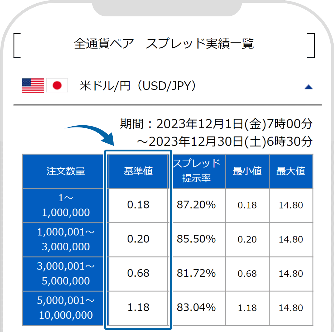 SBI FXトレードのスプレッド基準値