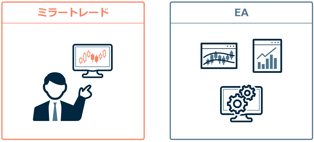 ミラートレードとEAの仕組み上の違い