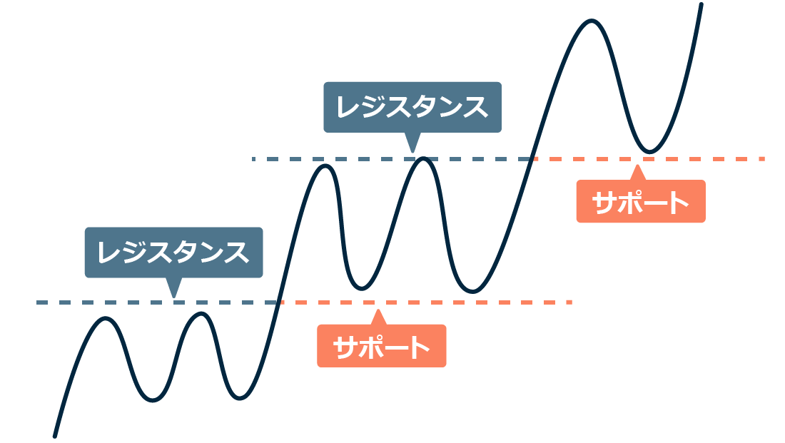 レジサポ