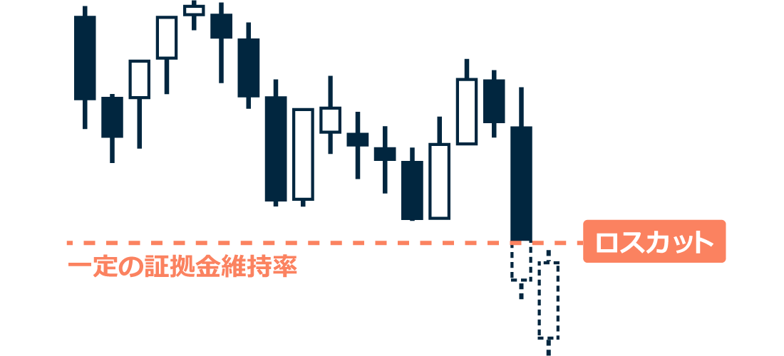 海外FX業者のゼロカットシステム