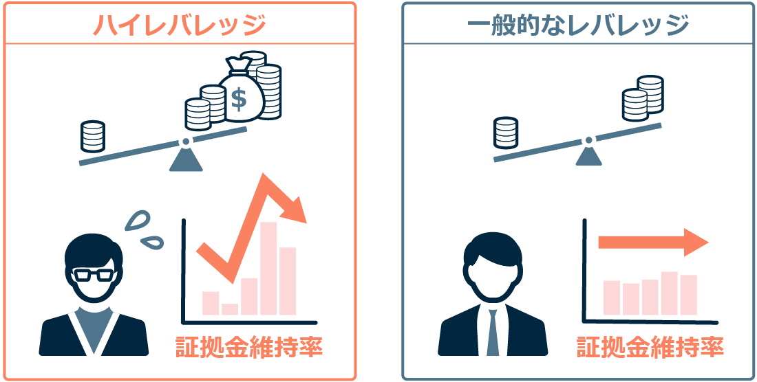 大きなポジションを保有しているときの様子