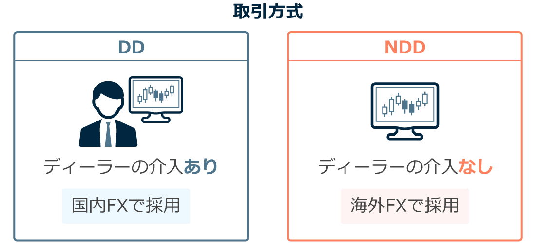 DD方式とNDD方式