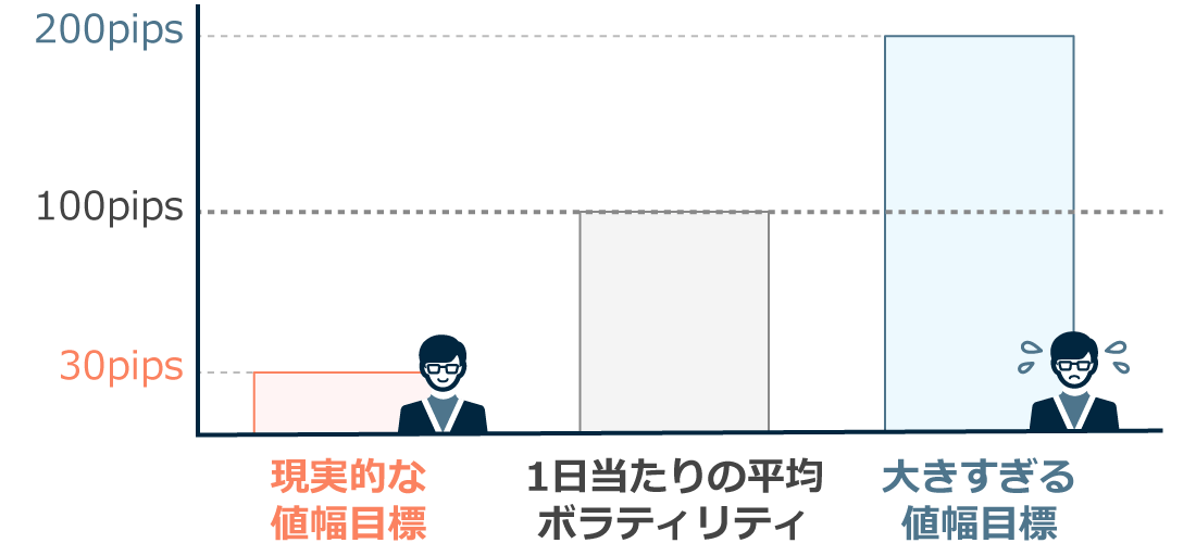 価格の変動幅が予測しやすい