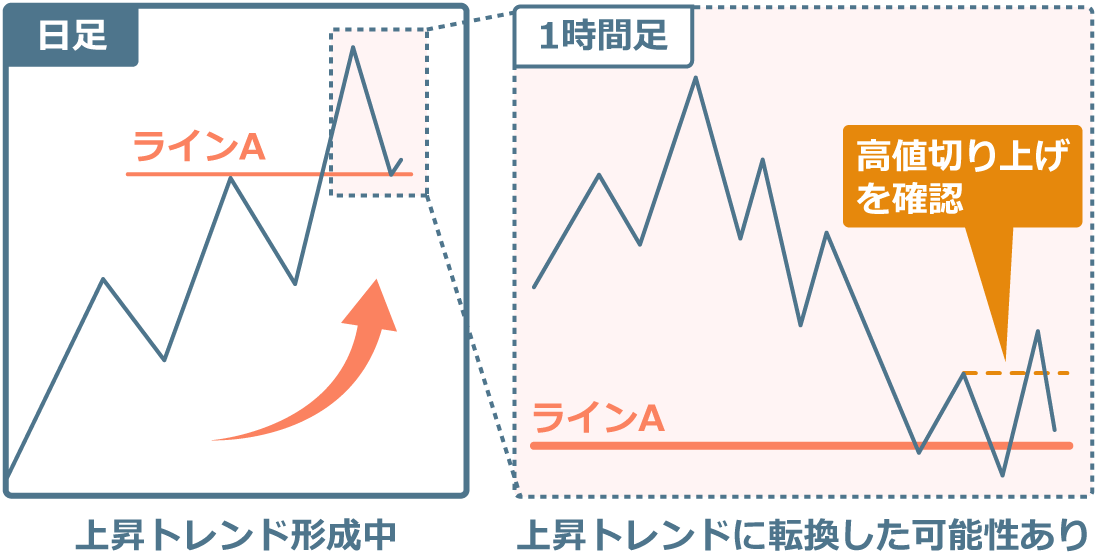 環境認識