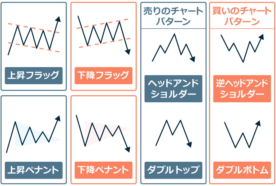 チャートパターン