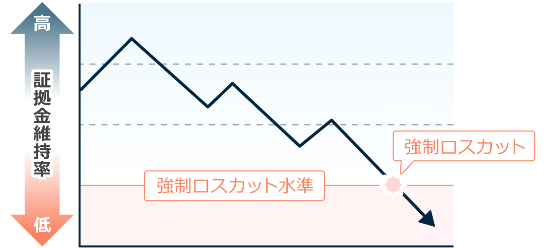 FXのロスカット水準