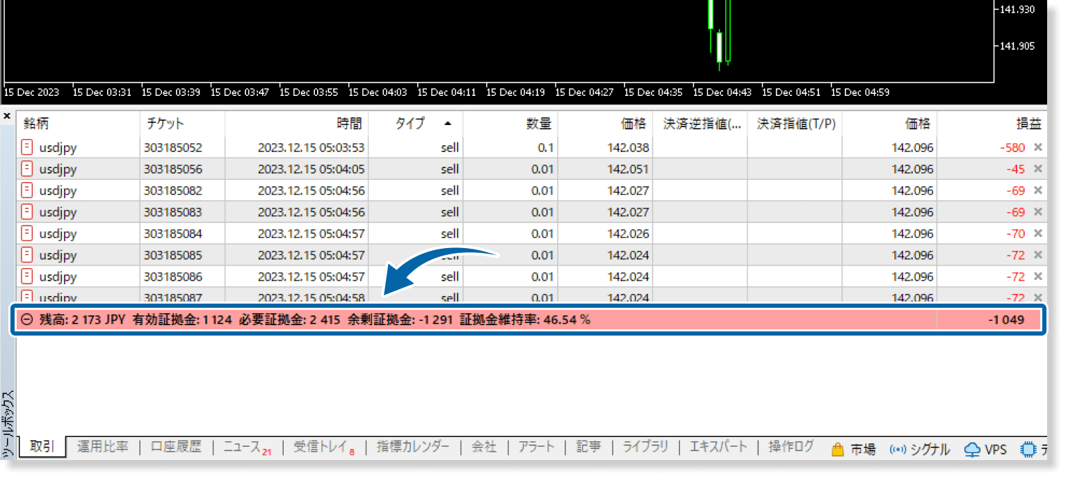 含み損の拡大PC版MT5