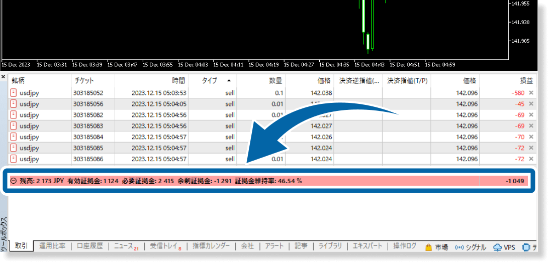 含み損の拡大PC版MT5