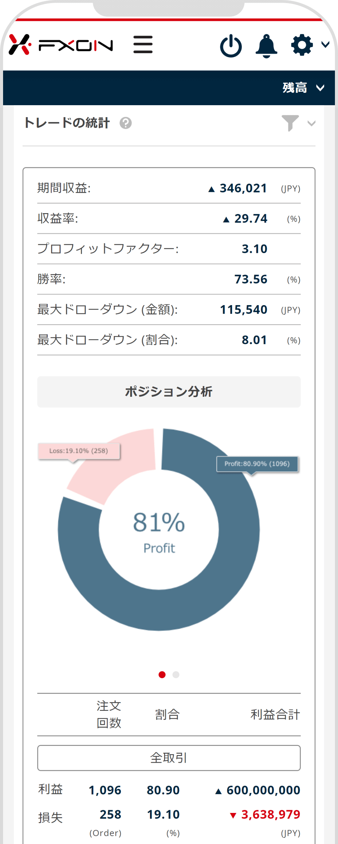取引分析