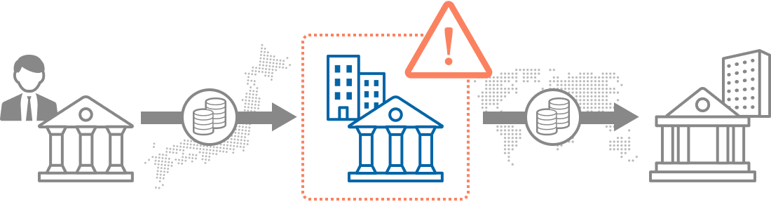 国内銀行送金時の決済代行業者