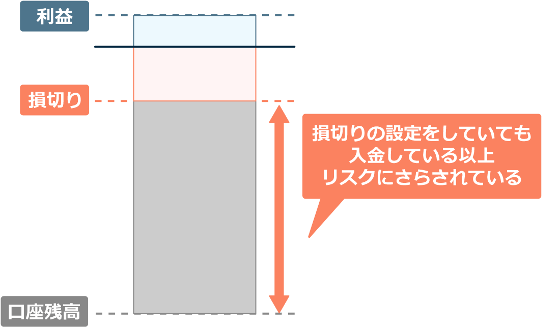 リスク管理のイメージ