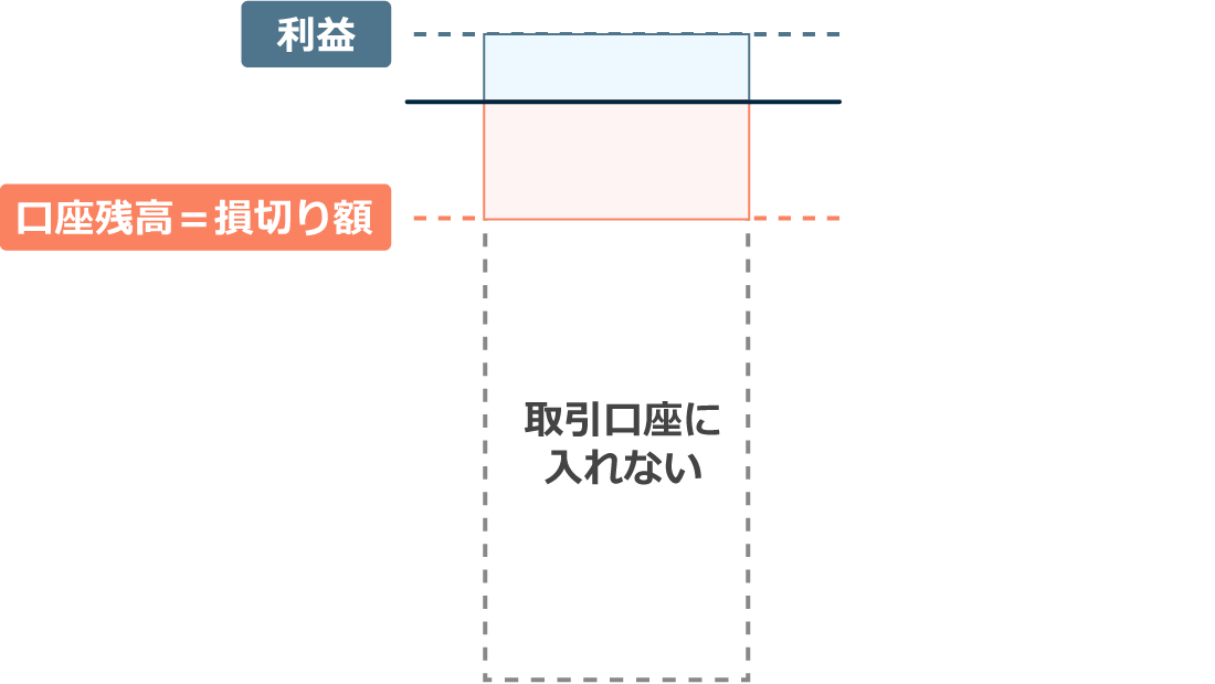 リスク管理のイメージ2