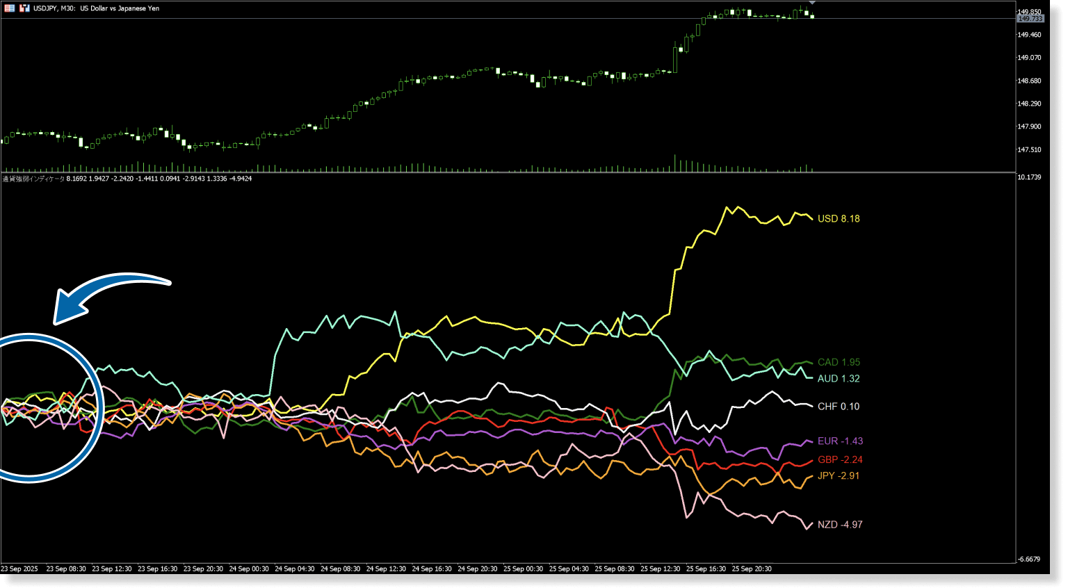 通貨強弱インジケータのイメージ