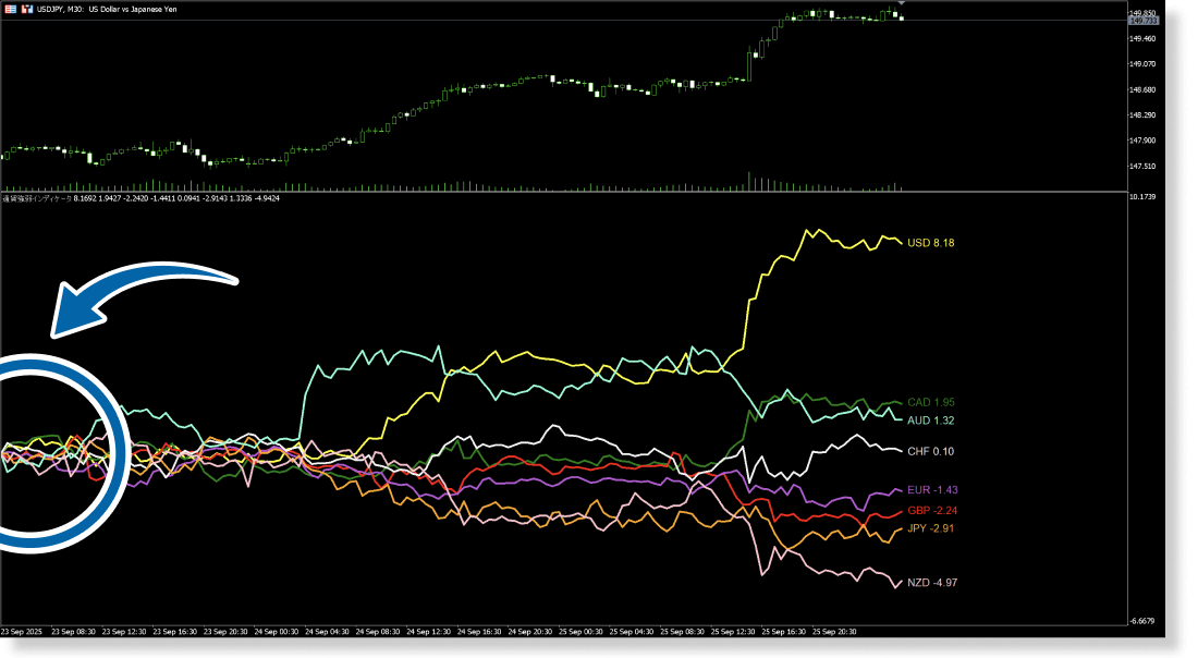 通貨強弱インジケータのイメージ